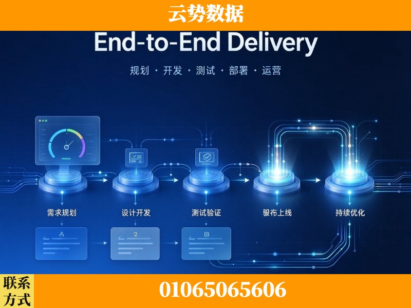 北京-End-to-End Delivery